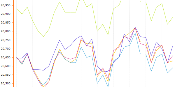 鋁錠庫存微增，滬鋁預(yù)計短期震蕩調(diào)整