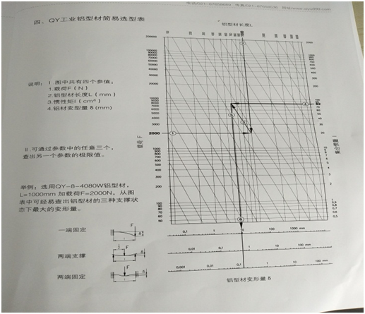 鋁型材變形量計算 鋁型材變形量計算